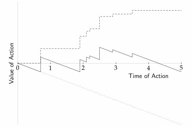 figures/ch01/anytimeplot.gif