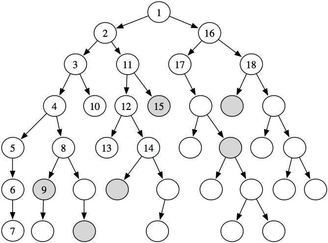 figures/ch03/sgraph_bb.png