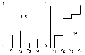 figures/ch06/cumulative.png