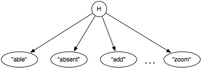 figures/ch06/helpNaiveBayes.png