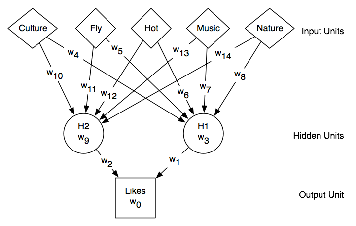 figures/ch07/neural-net-holiday-aispace.png