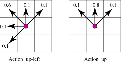 figures/ch09/movements.gif