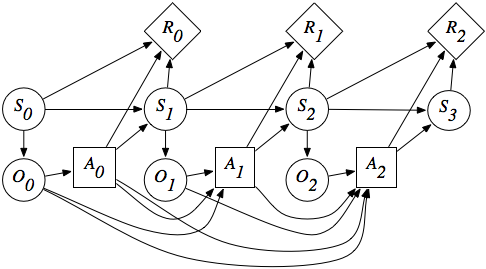 figures/ch09/pomdp.png