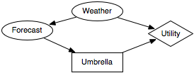 figures/ch09/umbrella.png