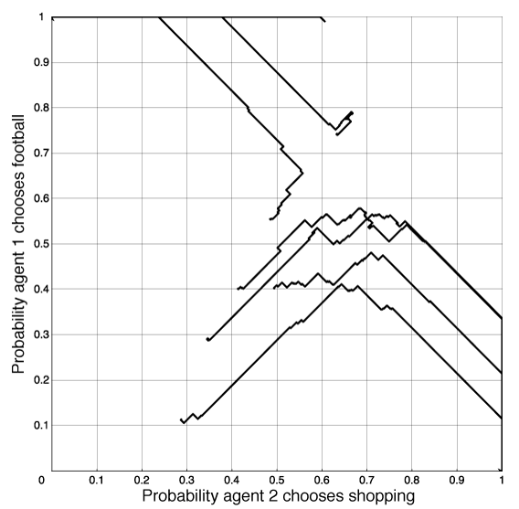 figures/ch10/football-learn.gif