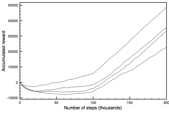 figures/ch11/rl-reward-plot-4.png