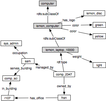 figures/ch13/sem_net_inh.png